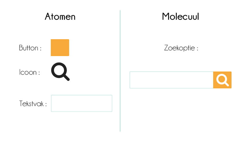 Webdesign trends Atomic Design